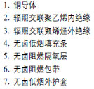 低煙無鹵,核電站用電纜