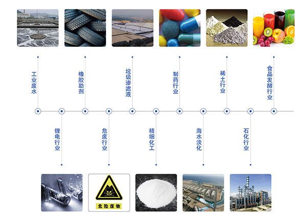 雙效蒸發(fā)器應(yīng)用領(lǐng)域 雙效蒸發(fā)器應(yīng)用領(lǐng)域